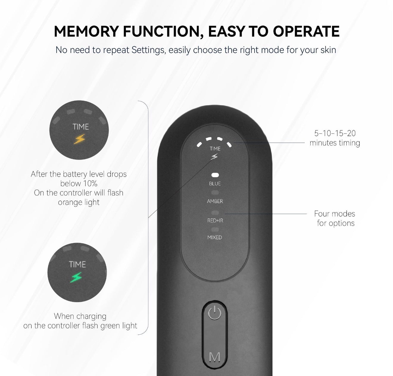 Hello Face LED Light Therapy Mask — Model M500 - bespøke by SKINALCHEMY