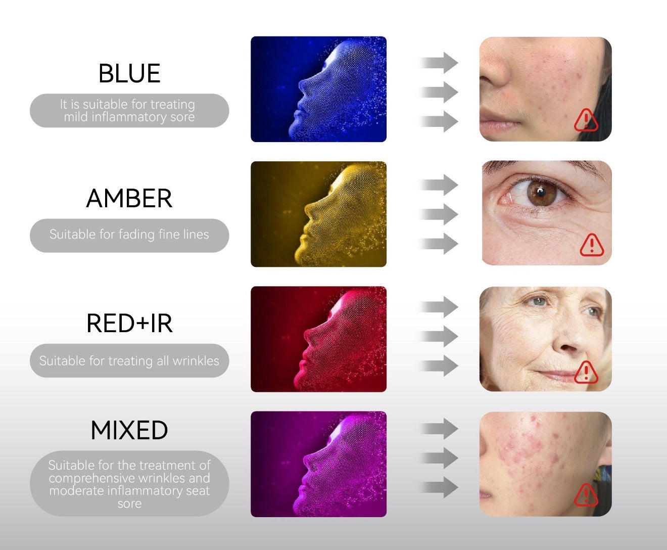 Hello Face LED Light Therapy Mask — Model M500 - bespøke by SKINALCHEMY