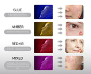 Hello Face LED Light Therapy Mask — Model M500 - bespøke by SKINALCHEMY