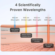 Hello Face LED Light Therapy Mask — Model M500 - bespøke by SKINALCHEMY