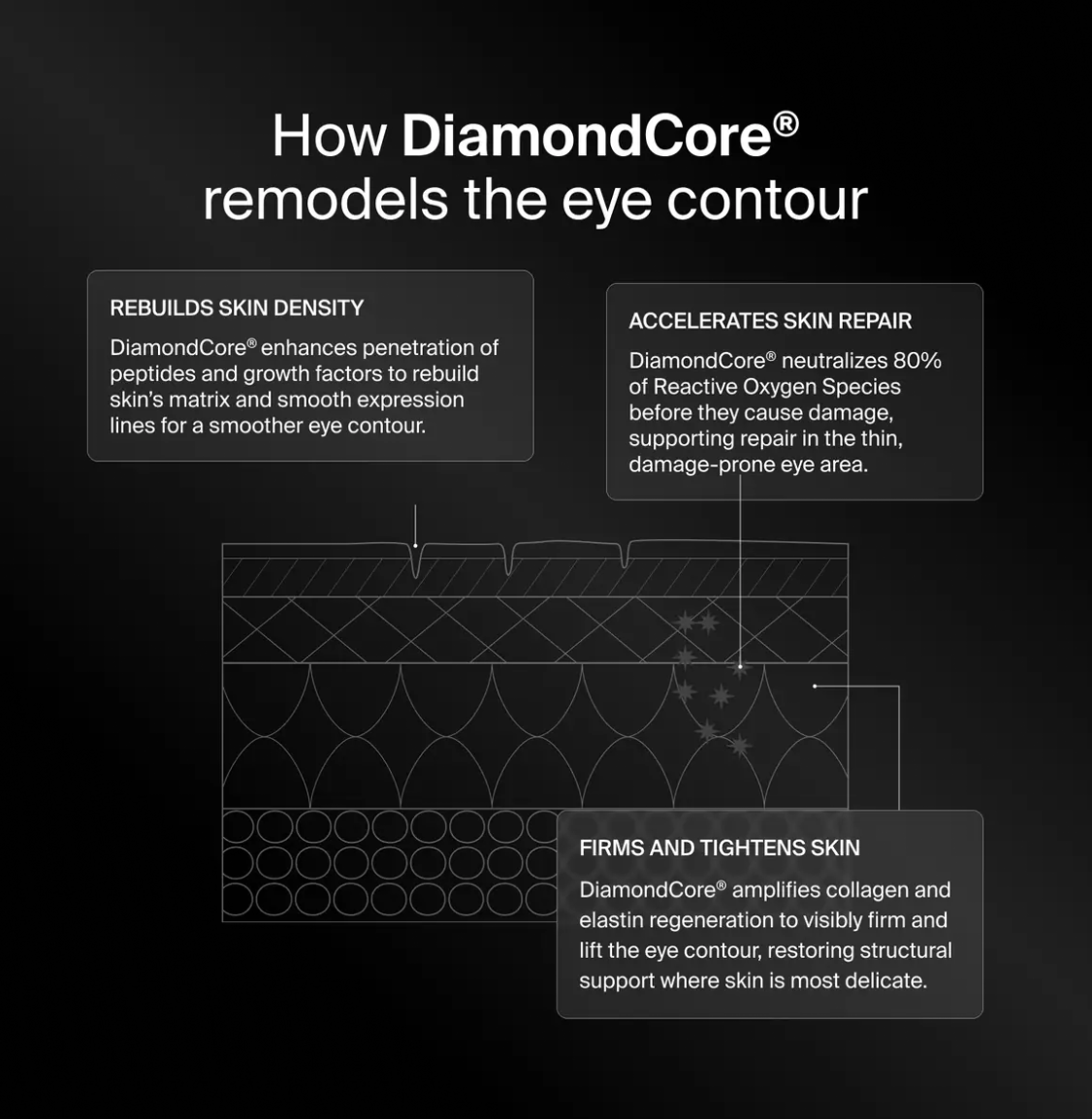 Pavise Precision Eye Lift