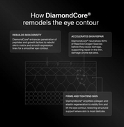 Pavise Precision Eye Lift