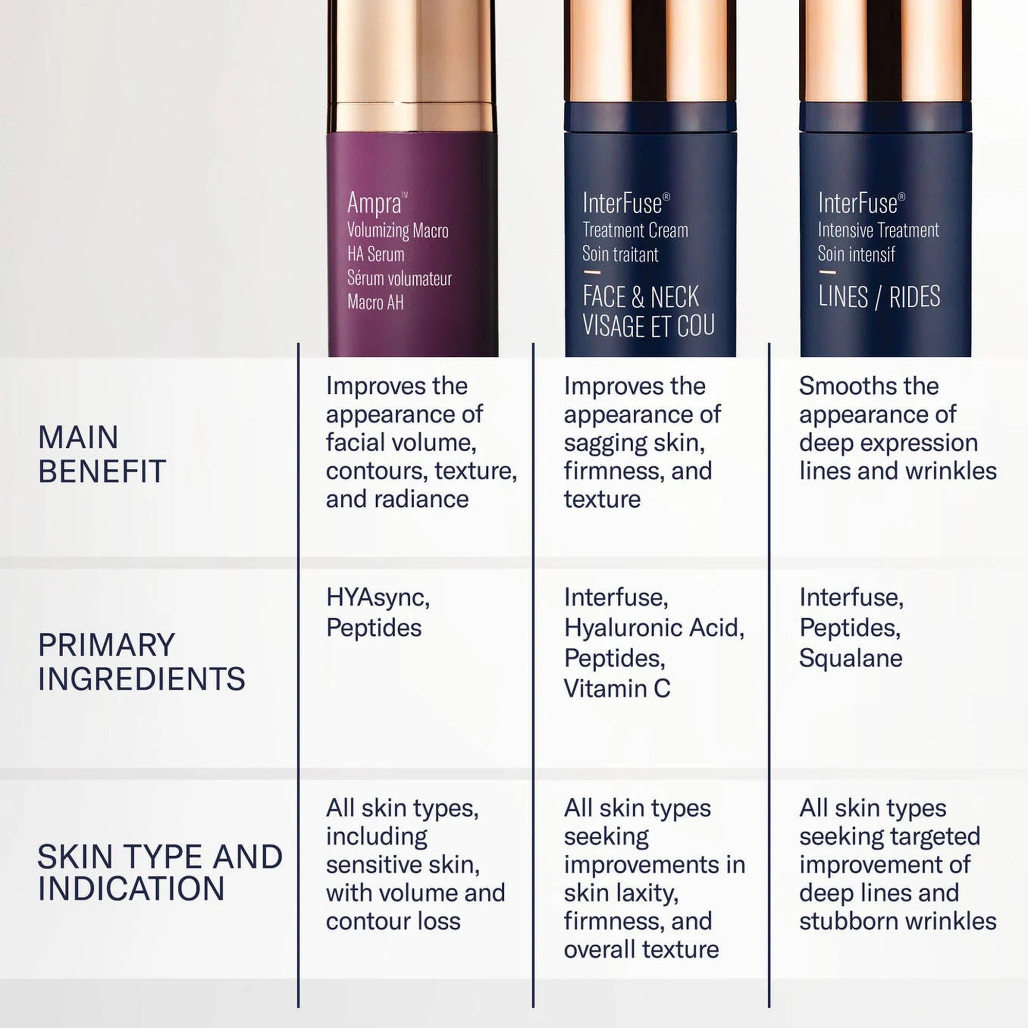 SkinBetter Ampra vs InterFuse comparison